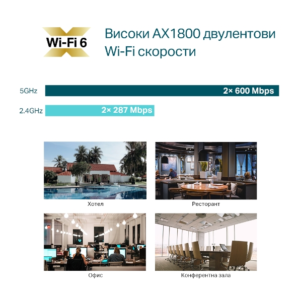 AX1800 Wi-Fi 6 Gigabit точка за достъп с монтаж на тавана 5
