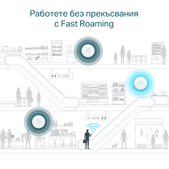 AX1800 Wi-Fi 6 Gigabit точка за достъп с монтаж на тавана 7