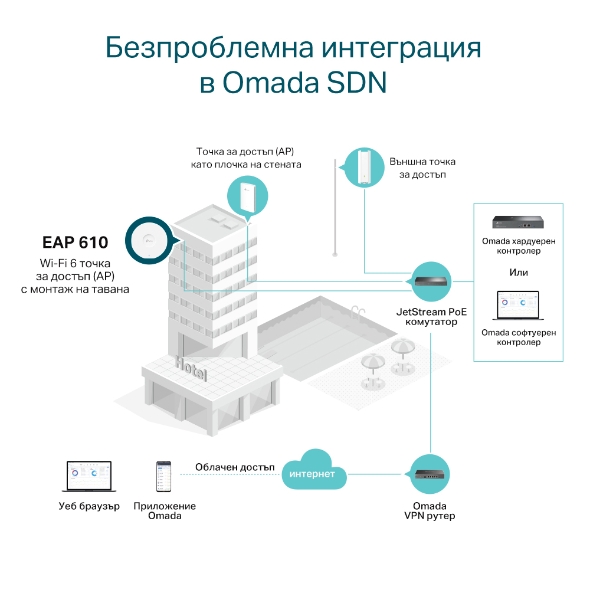 AX1800 Wi-Fi 6 Gigabit точка за достъп с монтаж на тавана 6