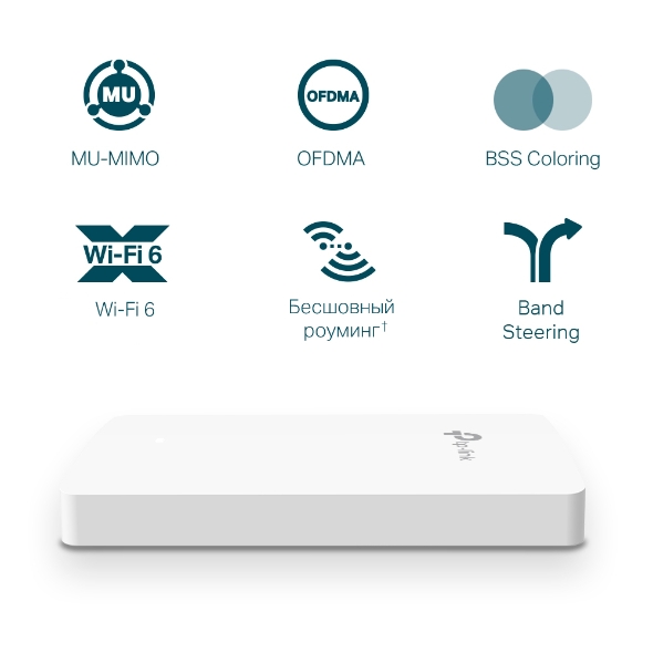 AX1800 Настенная гигабитная точка доступа WiFi 6