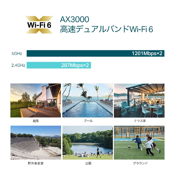 AX3000 屋内外対応 Wi-Fi 6アクセスポイント
