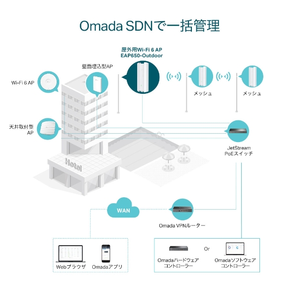 AX3000 屋内外対応 Wi-Fi 6アクセスポイント