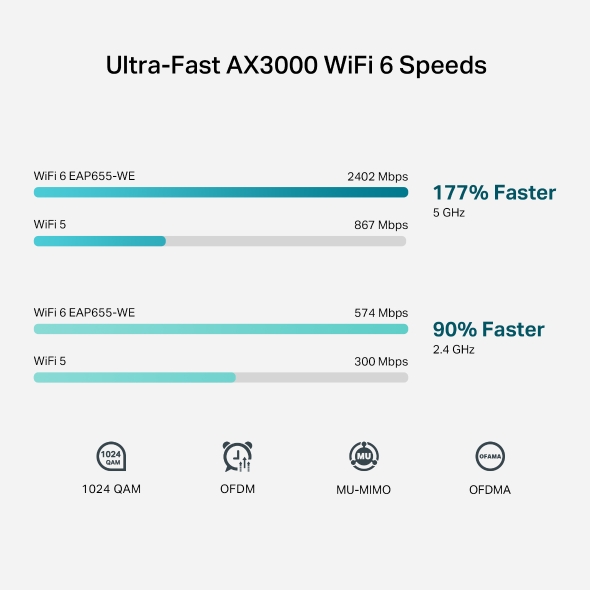 AX3000 コンセント埋め込み型 Wi-Fi 6アクセスポイント 7
