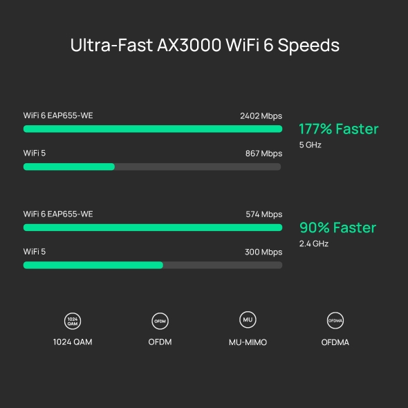 AX3000 コンセント埋め込み型 Wi-Fi 6アクセスポイント 8