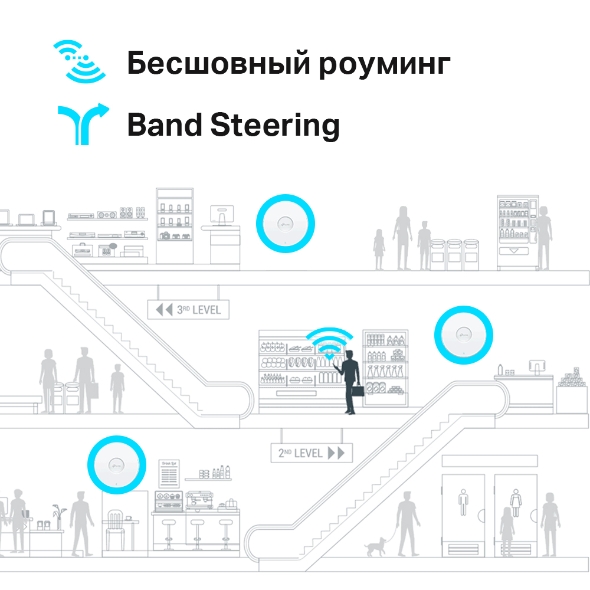 Потолочная точка доступа Wi‑Fi AX3600 9
