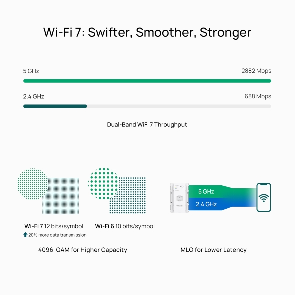 BE3600 コンセント埋め込み型Wi-Fi 7アクセスポイント