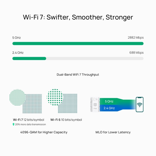 BE3600 In-Wall Wi-Fi 7 Access Point 11
