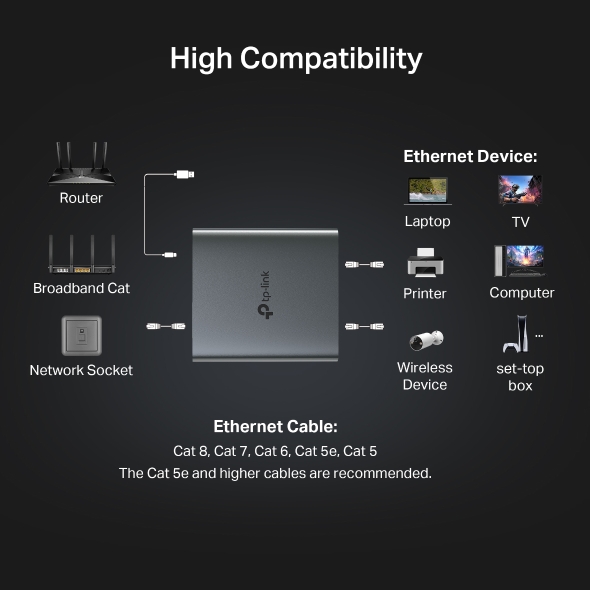 Gigabit Ethernet rozbočovač 8