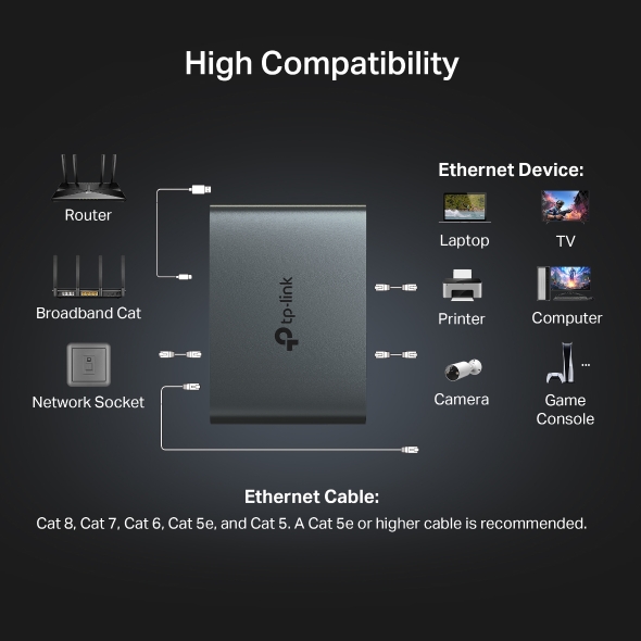 1 to 3 Gigabit Ethernet Splitter 7