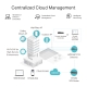 Gateway VPN Gigabit Multi-WAN SafeStream by Omada 5