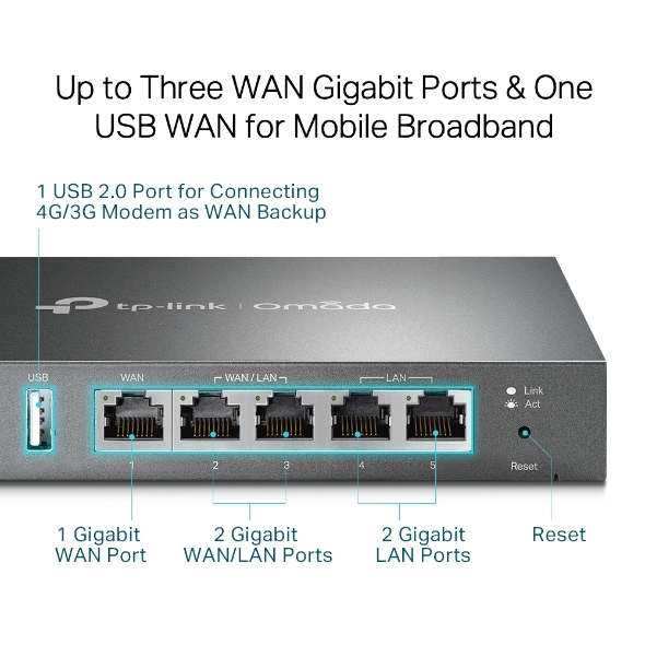 Omada Gigabit VPN Router