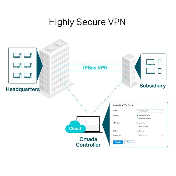 Omada Gigabit VPN Router