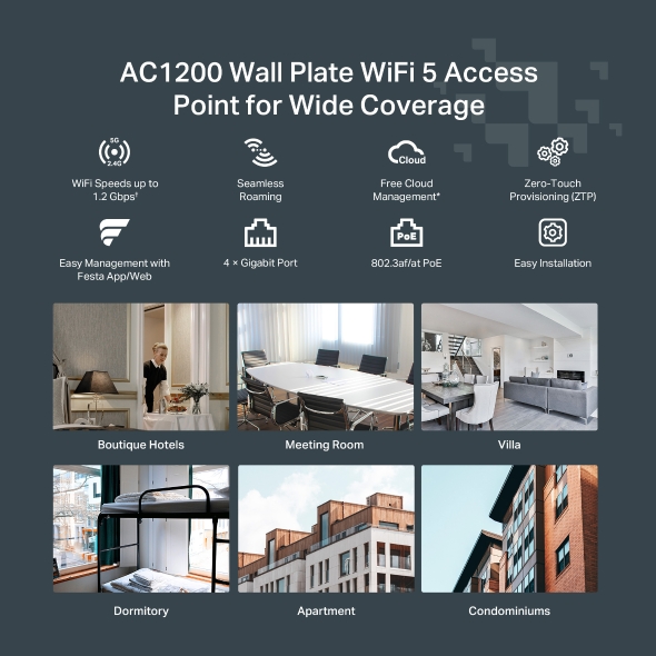 AC1200 Wireless MU-MIMO Gigabit Wall Plate Access Point 6