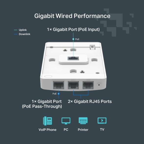 AC1200 Wireless MU-MIMO Gigabit Wall Plate Access Point 7