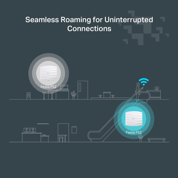 AC1350 Wireless MU-MIMO Gigabit Ceiling Mount WiFi 5 Access Point