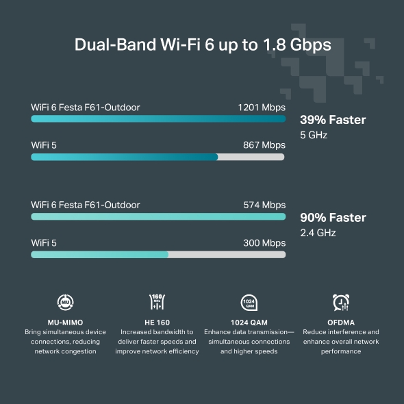 AX1800 Indoor/Outdoor WiFi 6 Access Point