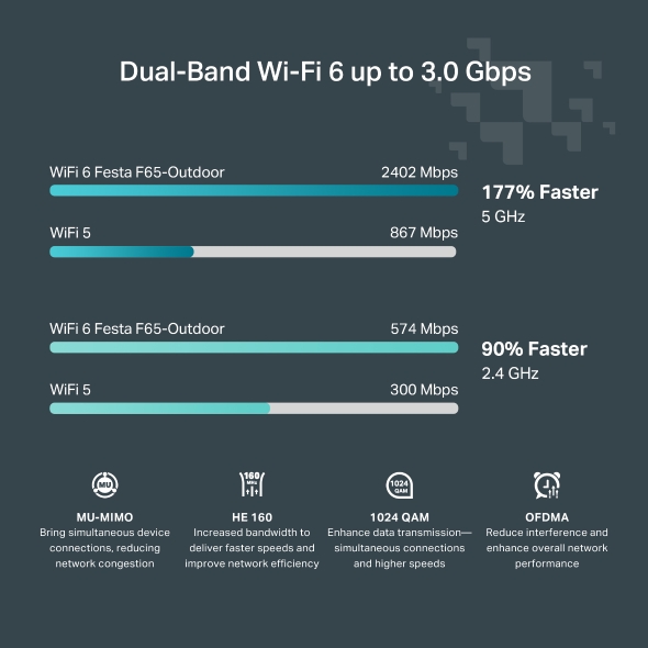 AX1800 Indoor/Outdoor WiFi 6 Access Point 6