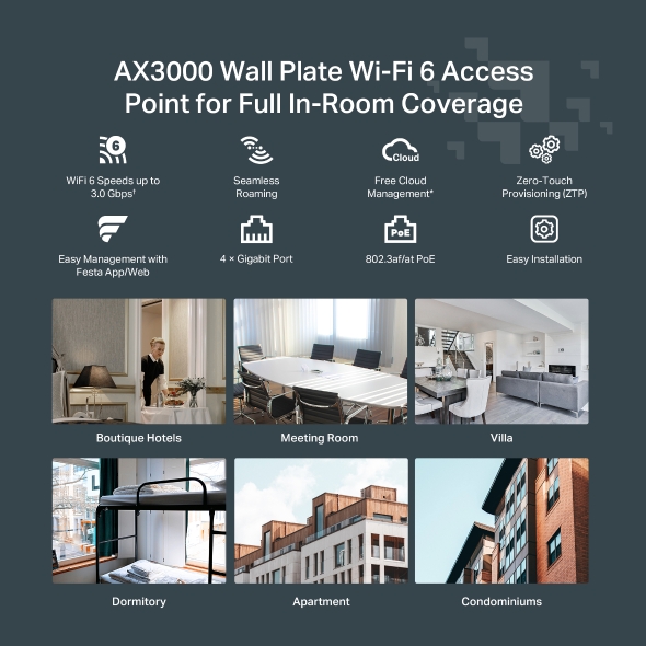 AX3000 Wall Plate WiFi 6 Access Point 7