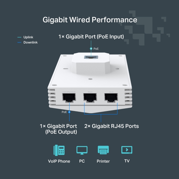 AX3000 Wall Plate WiFi 6 Access Point 8