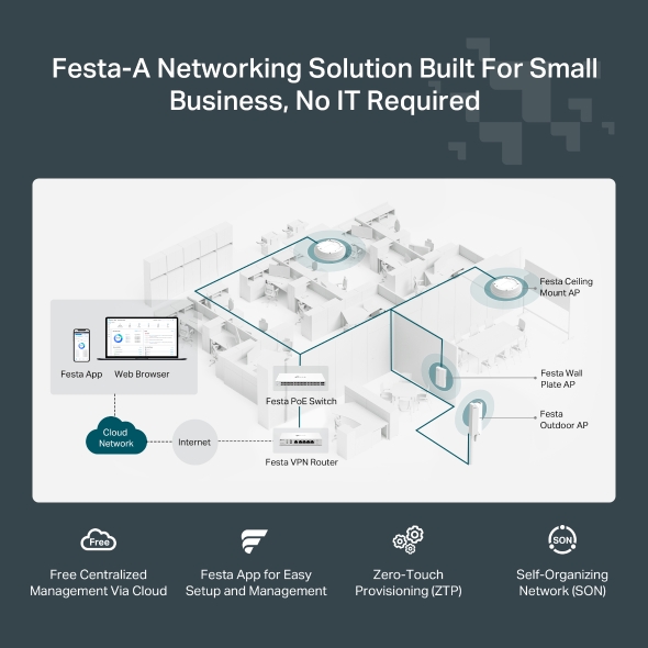 AX3000 Ceiling Mount WiFi 6 Access Point