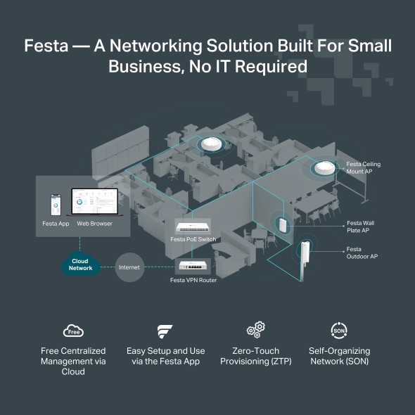 Gigabit VPN Gateway 7