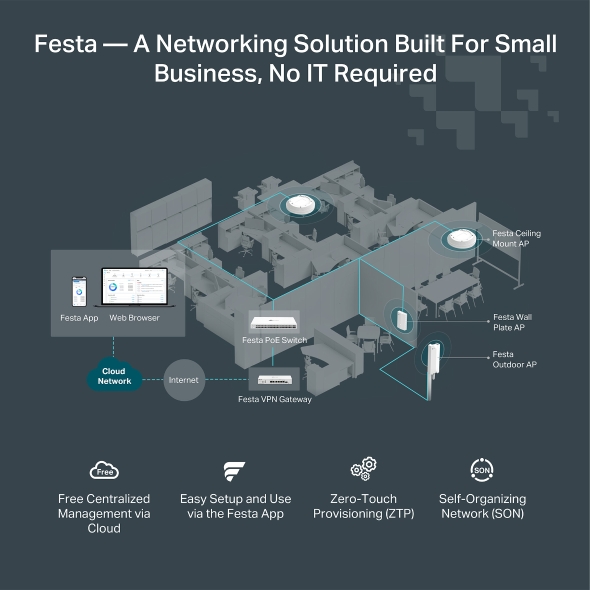 Multi-Gigabit VPN Gateway 7
