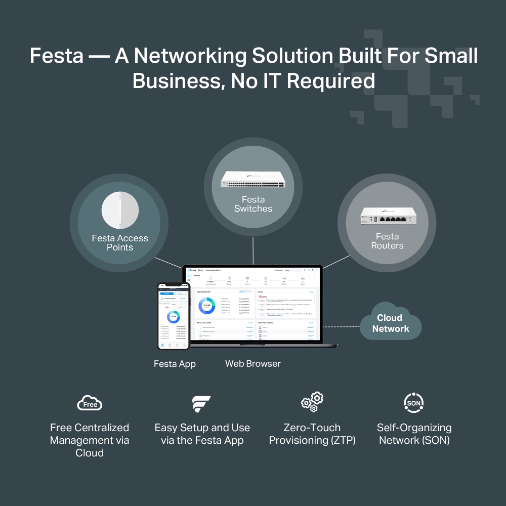 Conmutador Tp-link Festa Fs308g De 8 Puertos Gigabit Gestionado De Forma Inteligente Venta Internacional Mkp 38751074