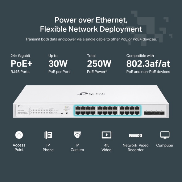 28-Port Gigabit Smart Switch with 24-Port PoE+ 7