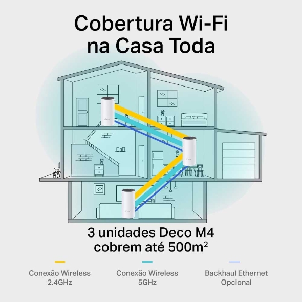 Roteador Mesh Wi-Fi 5 Gigabit Dual-Band AC1200