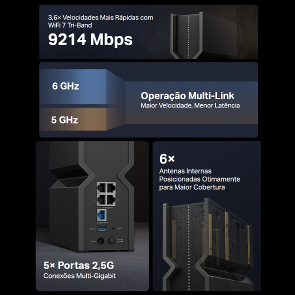 Roteador Wi-Fi 7 Tri-Band BE9300 Portas de 2.5G EasyMesh 5