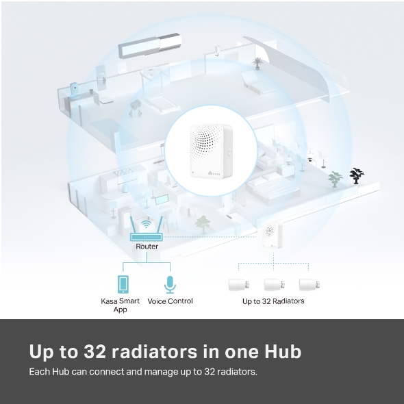 Kit de démarrage Tête de vanne radiateur thermostatique connectée + Hub WiFi Kasa  6