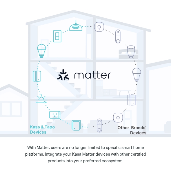Kasa Smart Wi-Fi Light Switch, Matter  4