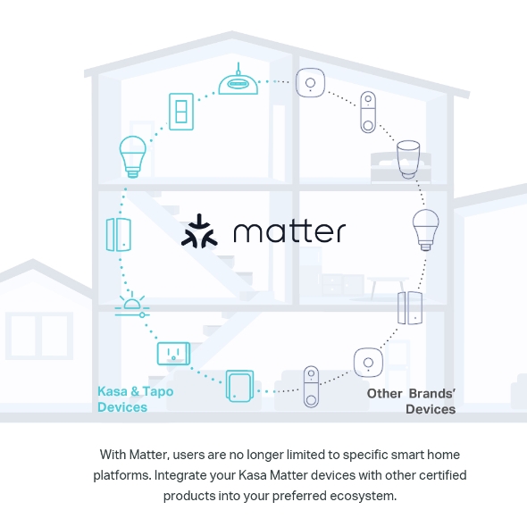 Kasa Smart Wi-Fi Dimmer Light Switch, Matter 4