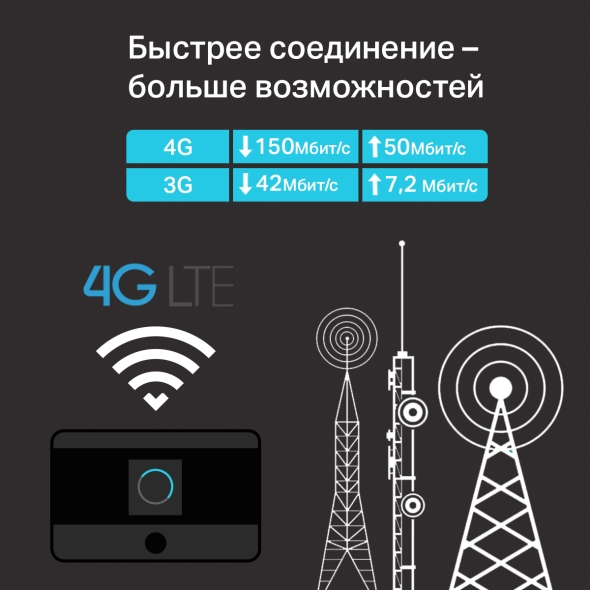 Портативный роутер Wi‑Fi N300 с поддержкой 4G LTE 5