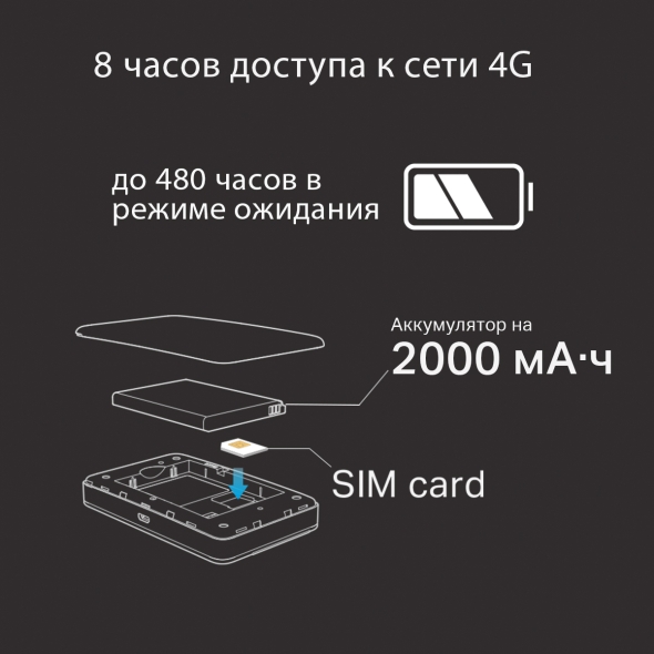 Портативный роутер Wi‑Fi N300 с поддержкой 4G LTE 7