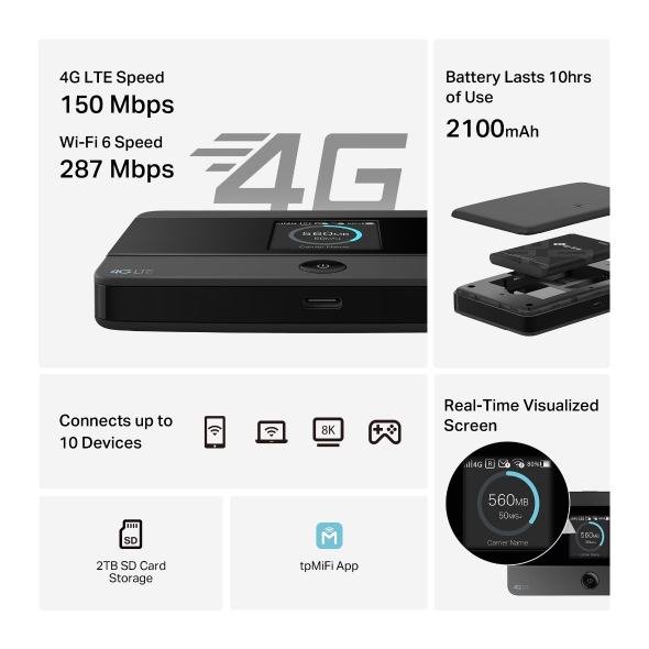 4G LTE Mobile Wi-Fi 5