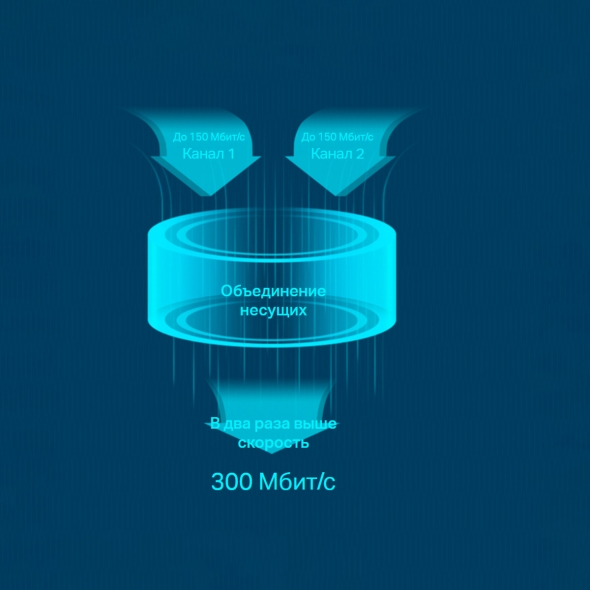 Портативный роутер Wi‑Fi N300 с поддержкой LTE Advanced 5
