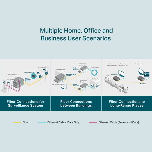 Convertisseur RJ45 gigabit fibre SC multimode