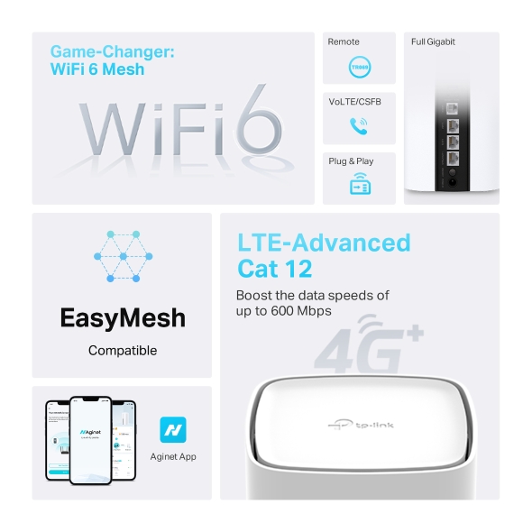 AX1500 Двухдиапазонный беспроводной гигабитный 4G+ (Cat.12) маршрутизатор Wi-Fi 6 co слотом для SIM-карты и VoLTE 4