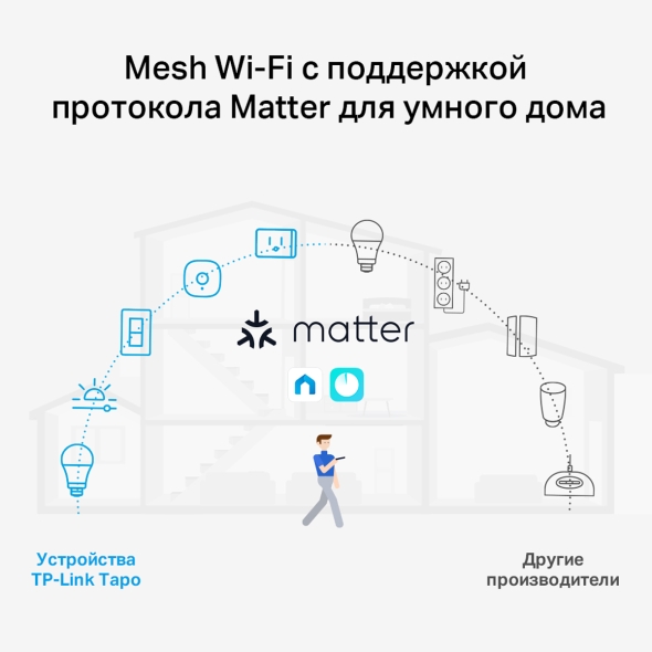 AX3000 Mesh-система Wi-Fi 6 11