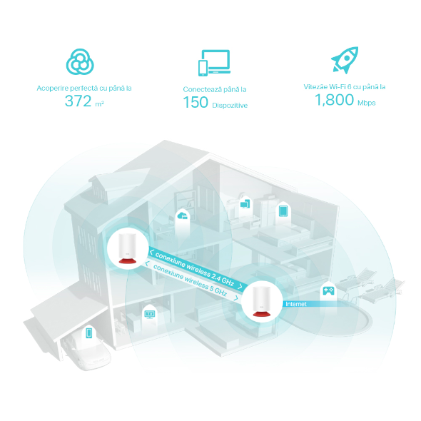 Sistem Mesh Wi-Fi 6 Dual-Band AX1800 cu Amazon Alexa cu acoperire în toată locuința (2 pack) 6