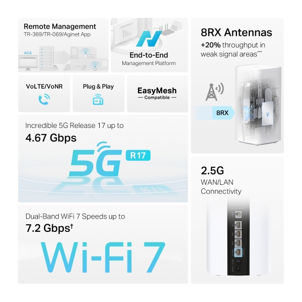 5G BE7200 Wi-Fi 7 Telephony Router 4