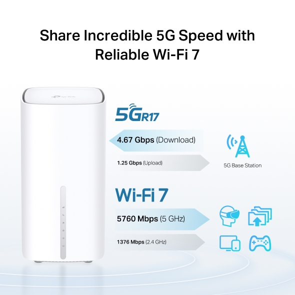 5G BE7200 Wi-Fi 7 Telephony Router 5