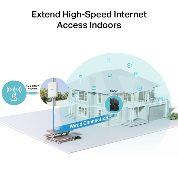 Router 5G Outdoor  5
