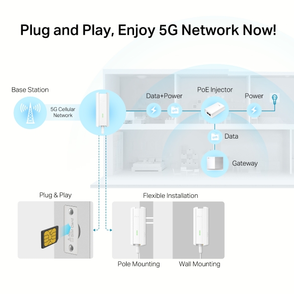 5G Outdoor Gateway 5