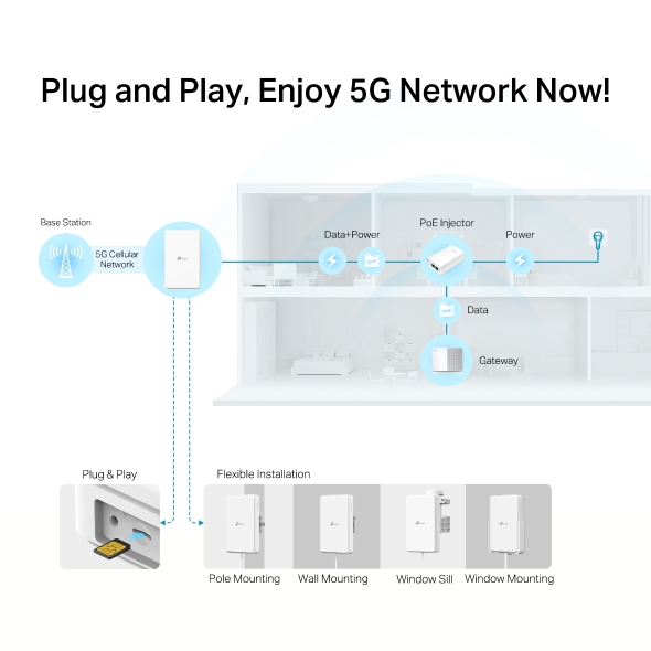 5G Outdoor Gateway 6