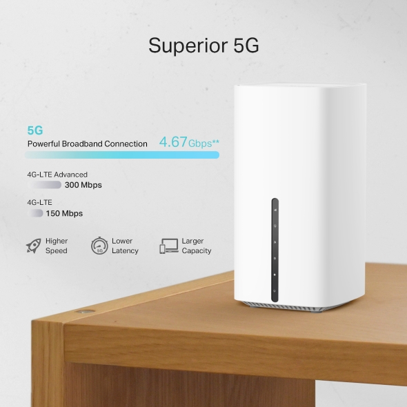 5G AX3600 Wireless Dual-Band 2.5 Gig Router 4
