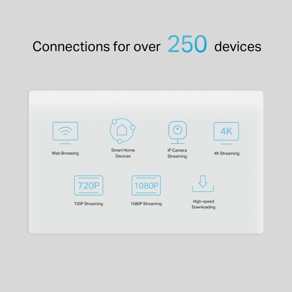 NX510v, Routeur Téléphonie 5G WiFi 6 AX3000