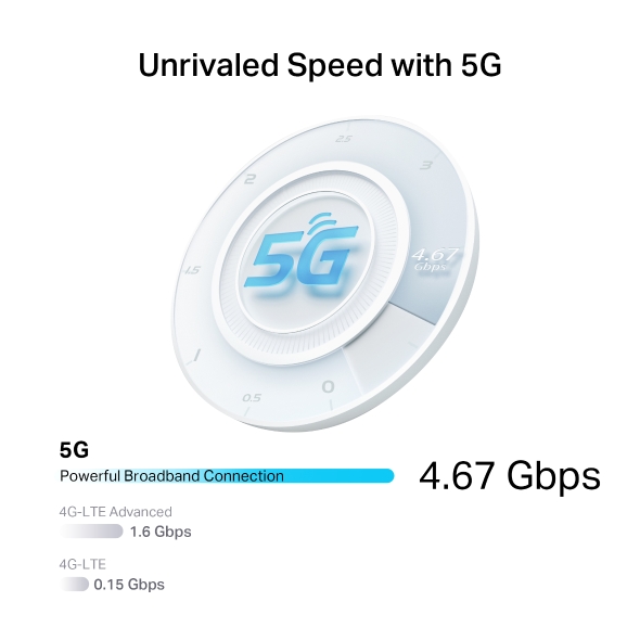 Router 5G z funkcją telefonu, Wi-Fi 6 AX3000