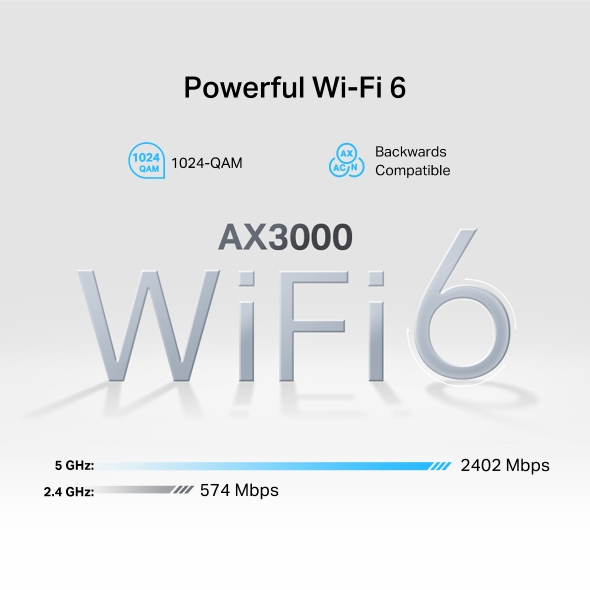 5G AX3000 Wi-Fi6 Telephony Router 4